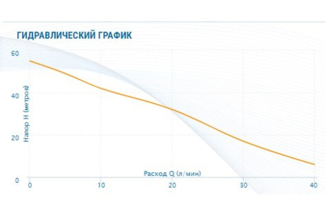 Купить Станция AQUARIO Auto Adb-60 7460 фото №4