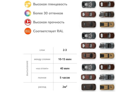 Купить KUDO Эмаль аэрозоль. универ. алкид. красно-коричневая 520мл  KU-1024 фото №6