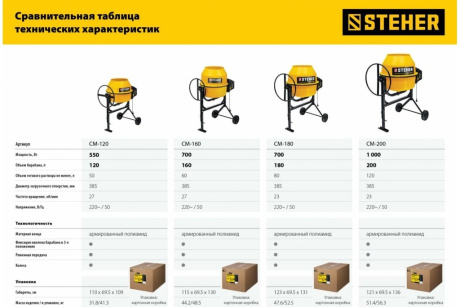 Купить Бетономешалка Steher 200л фото №12