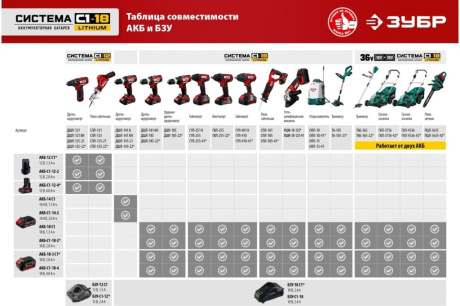 Купить Дрель-шуруповерт ДШЛ-125-22 ЗУБР 2 АКБ  12В в кейсе фото №23