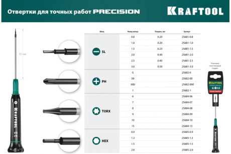 Купить Отвертка KRAFTOOL Precision TX9 для точных работ 25684-09 фото №11